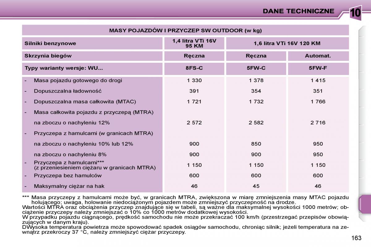 manual  Peugeot 207 instrukcja / page 180