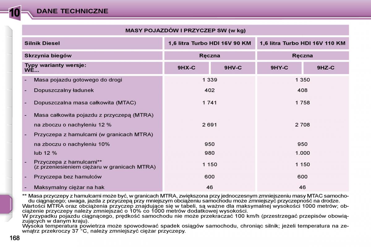 manual  Peugeot 207 instrukcja / page 181