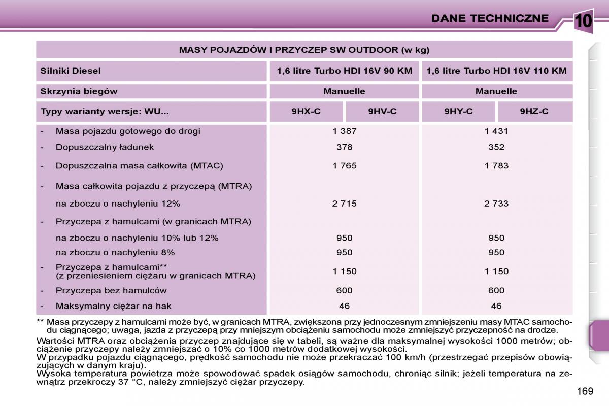 Peugeot 207 instrukcja obslugi / page 182