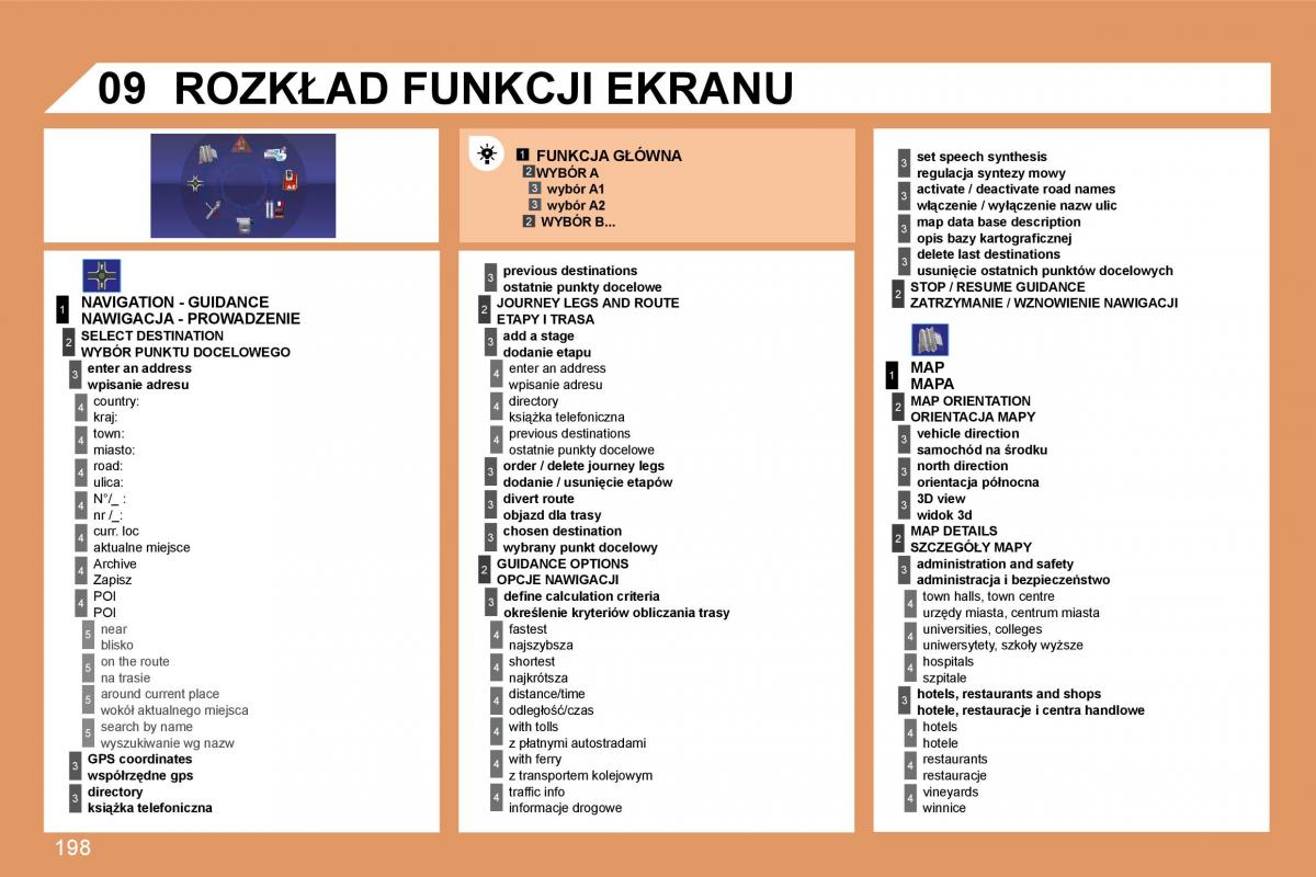 Peugeot 207 instrukcja obslugi / page 211