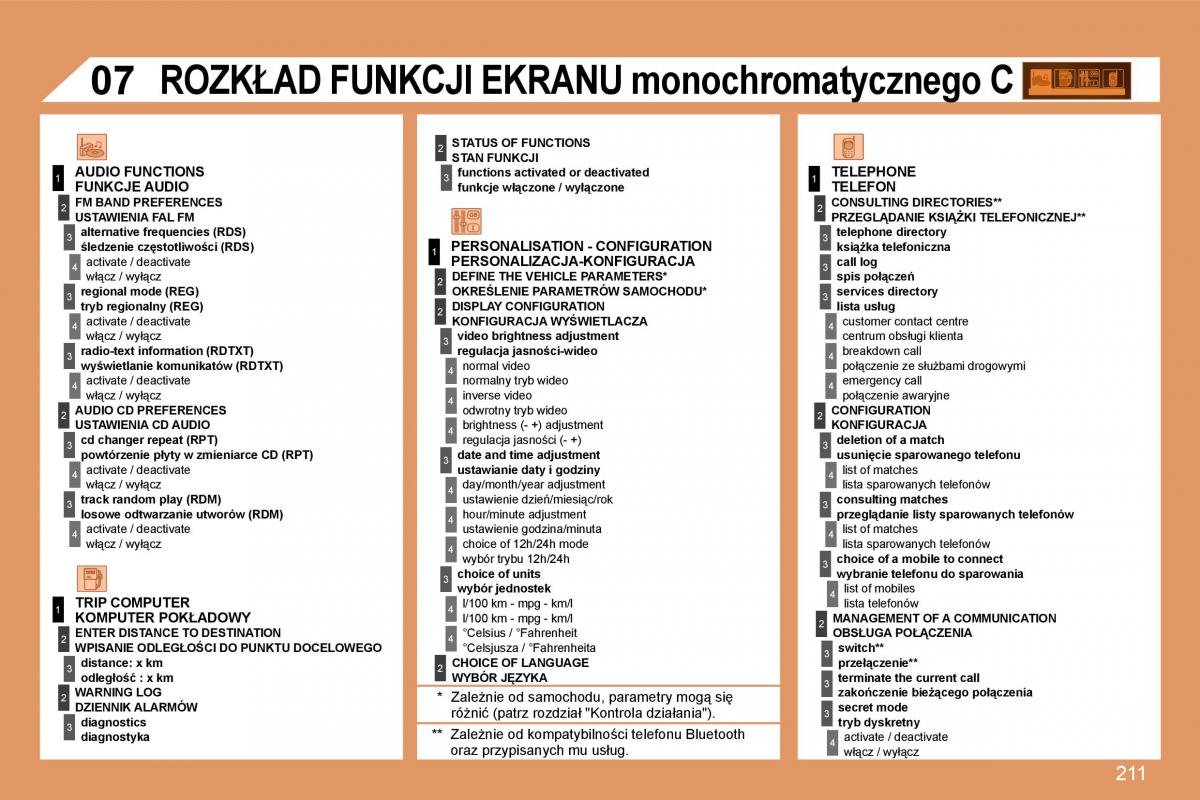 manual  Peugeot 207 instrukcja / page 227