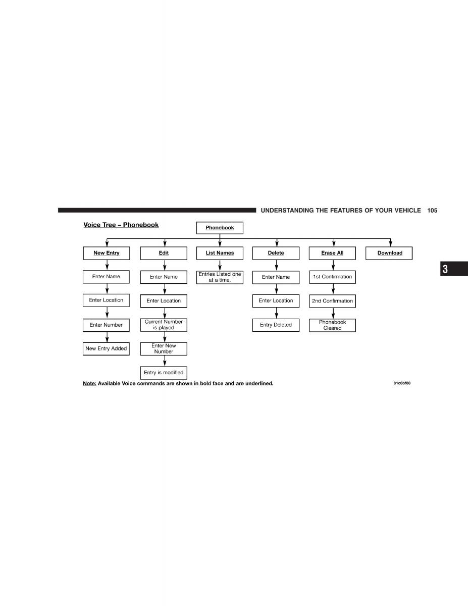 manual  Jeep Patriot owners manual / page 107