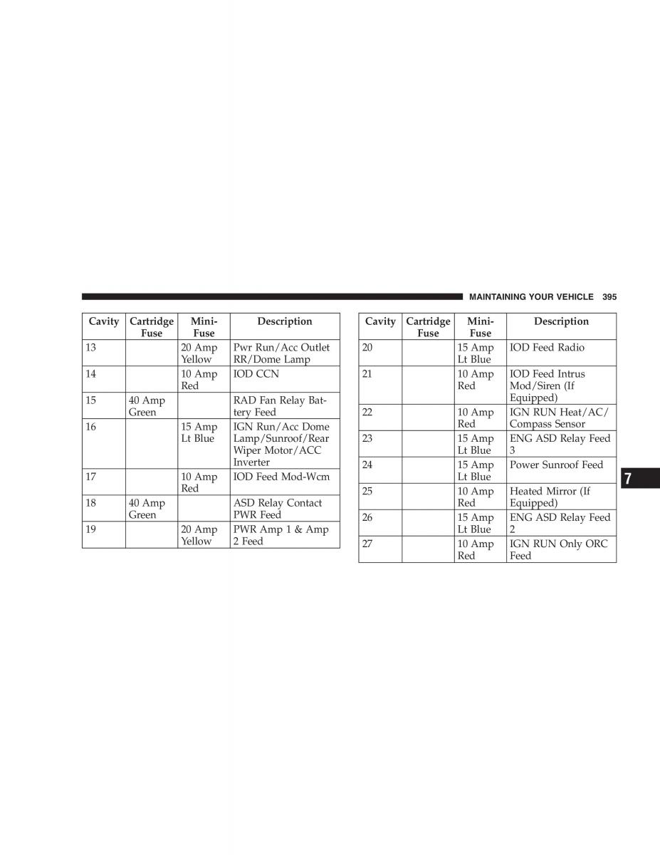 manual  Jeep Patriot owners manual / page 397