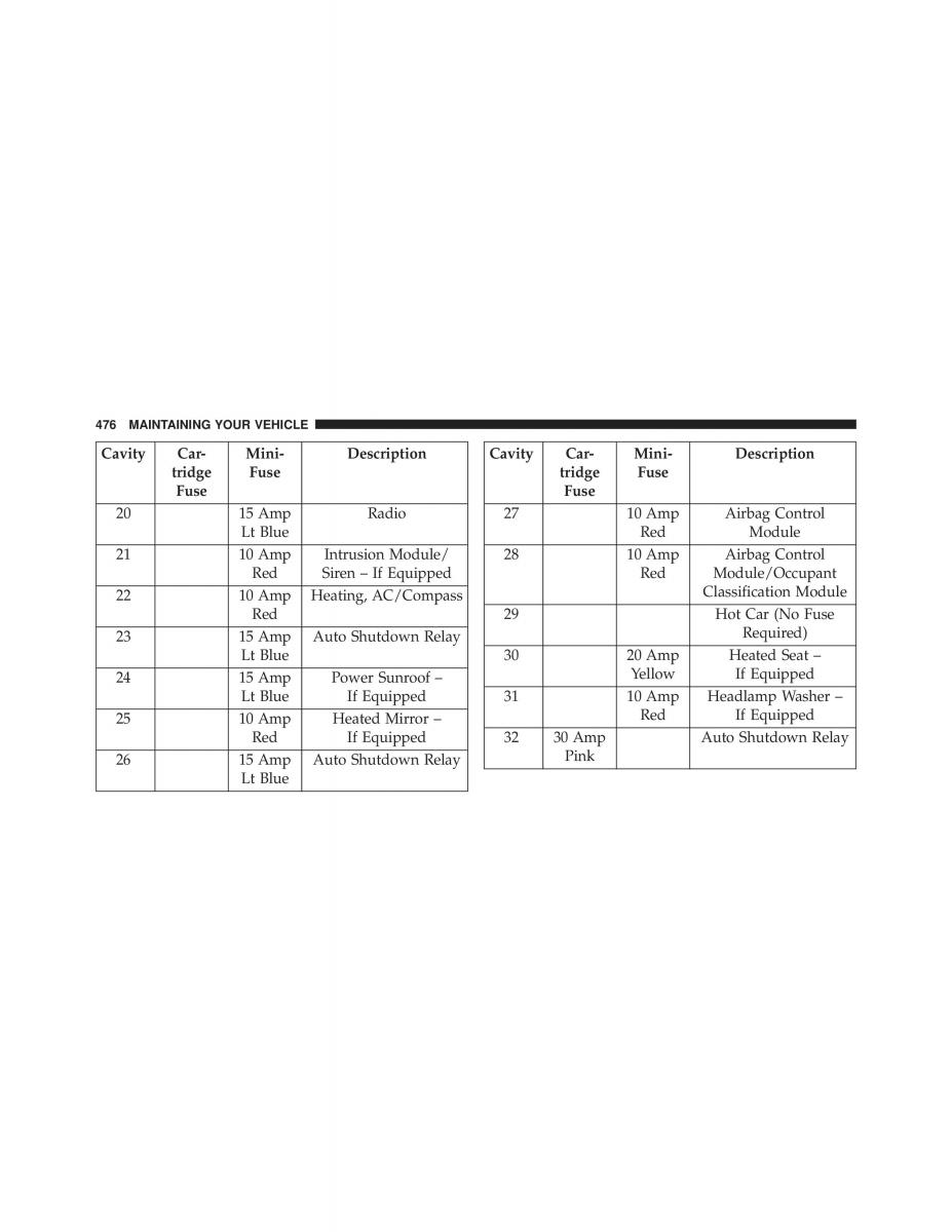 Jeep Patriot owners manual / page 478