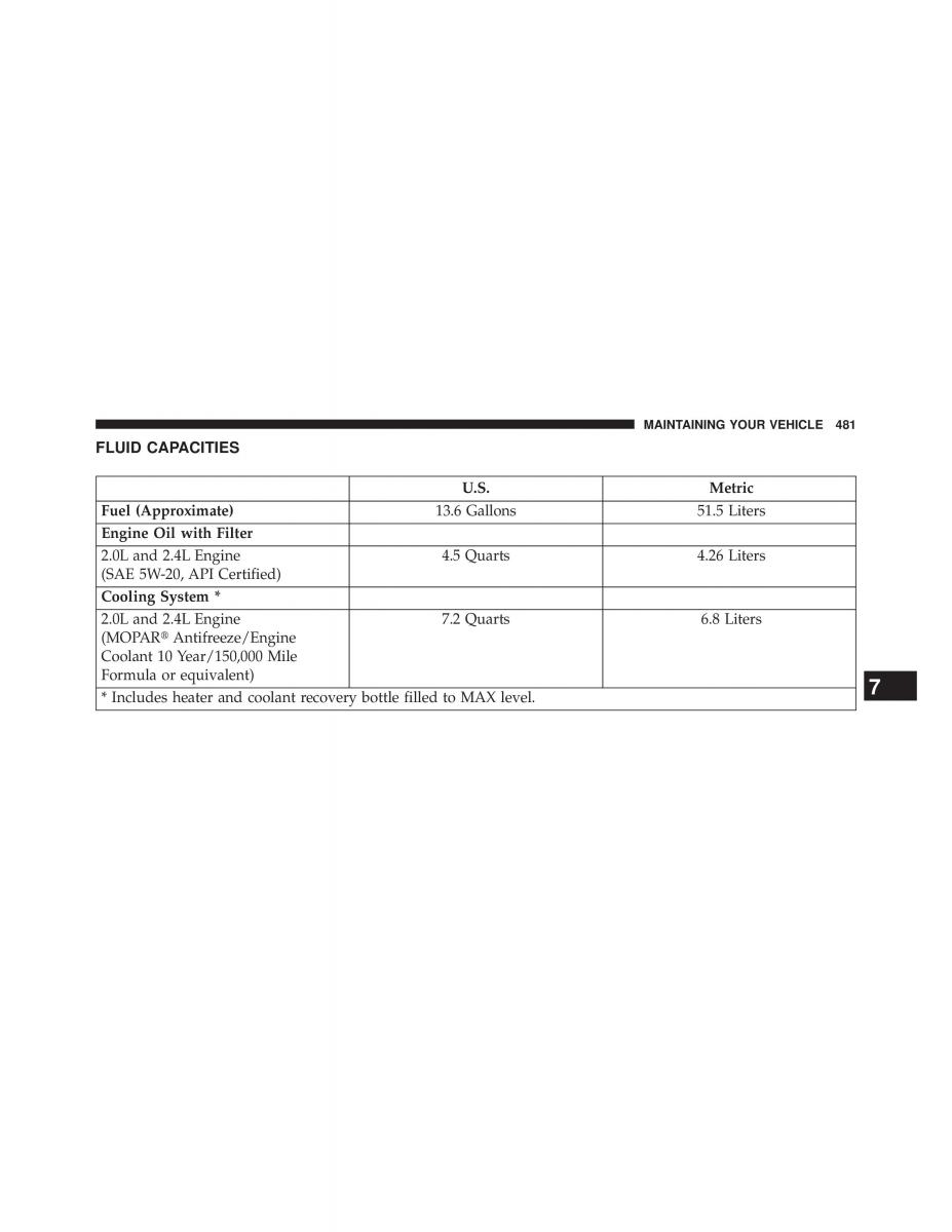 Jeep Patriot owners manual / page 483