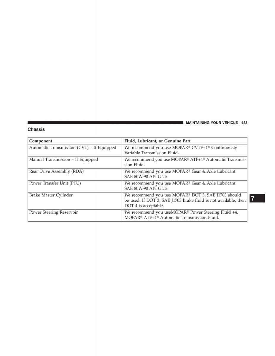 Jeep Patriot owners manual / page 485