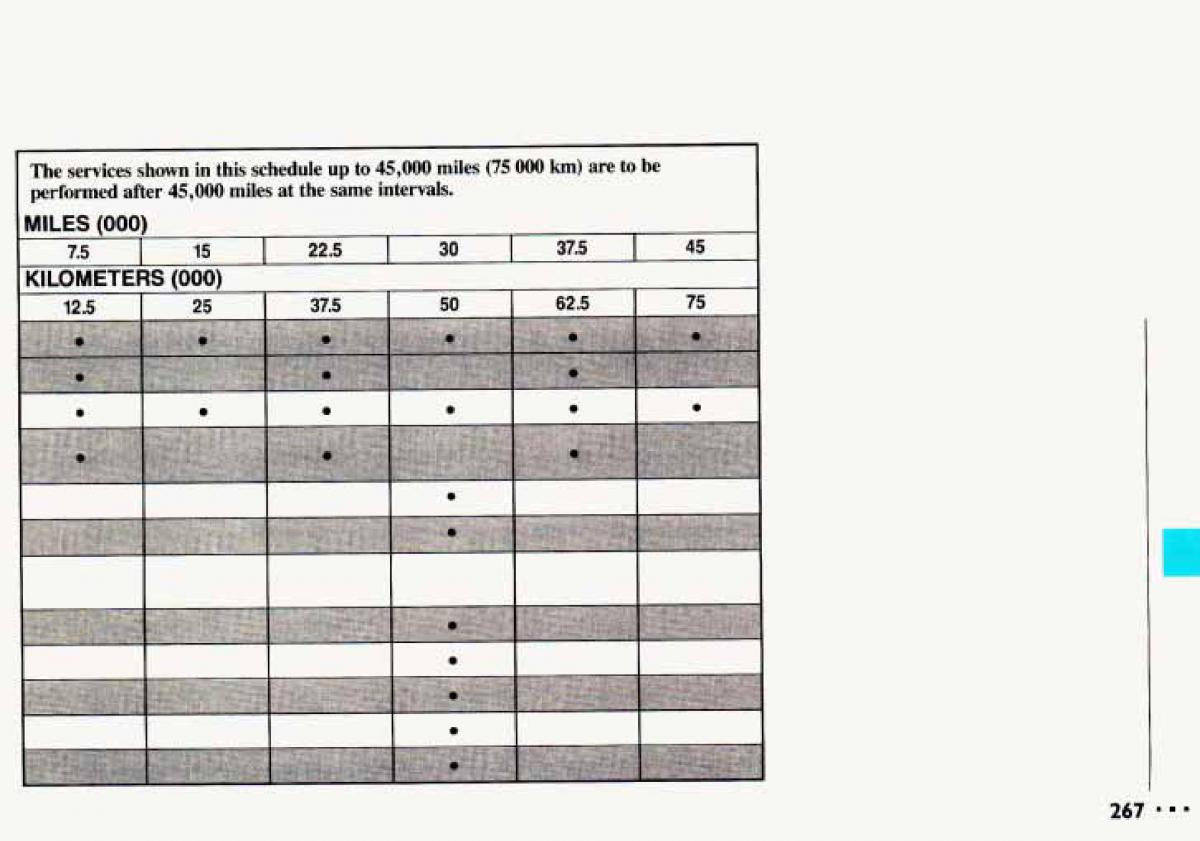 Chevrolet Cavalier II 2 owners manual / page 269