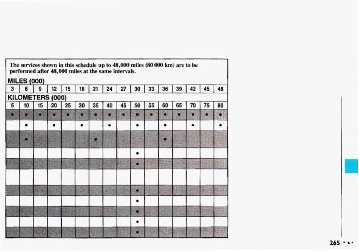 manual  Chevrolet Cavalier II 2 owners manual / page 267