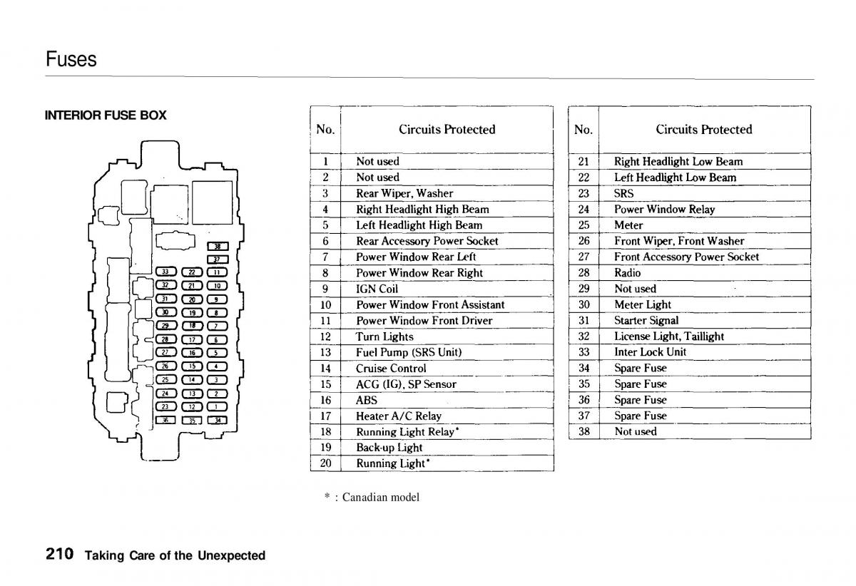 Honda CR V owners manual / page 209