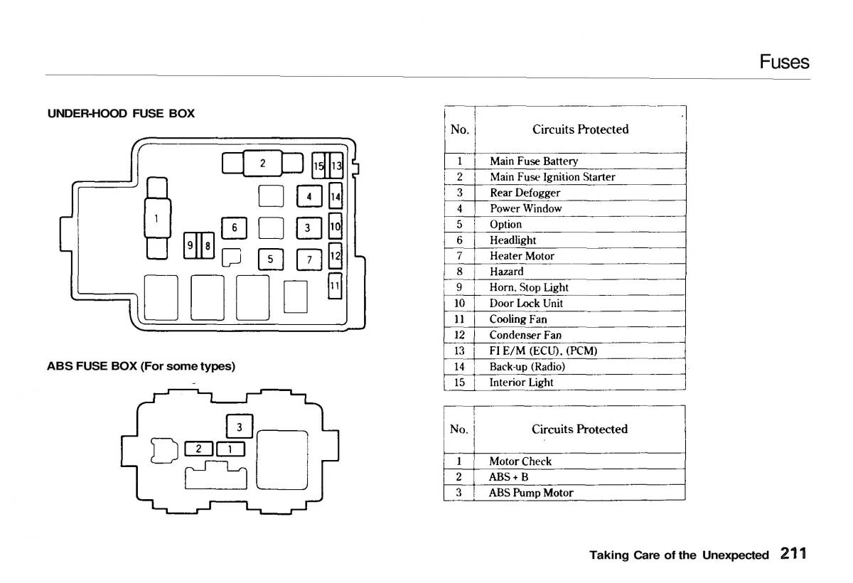 Honda CR V owners manual / page 210