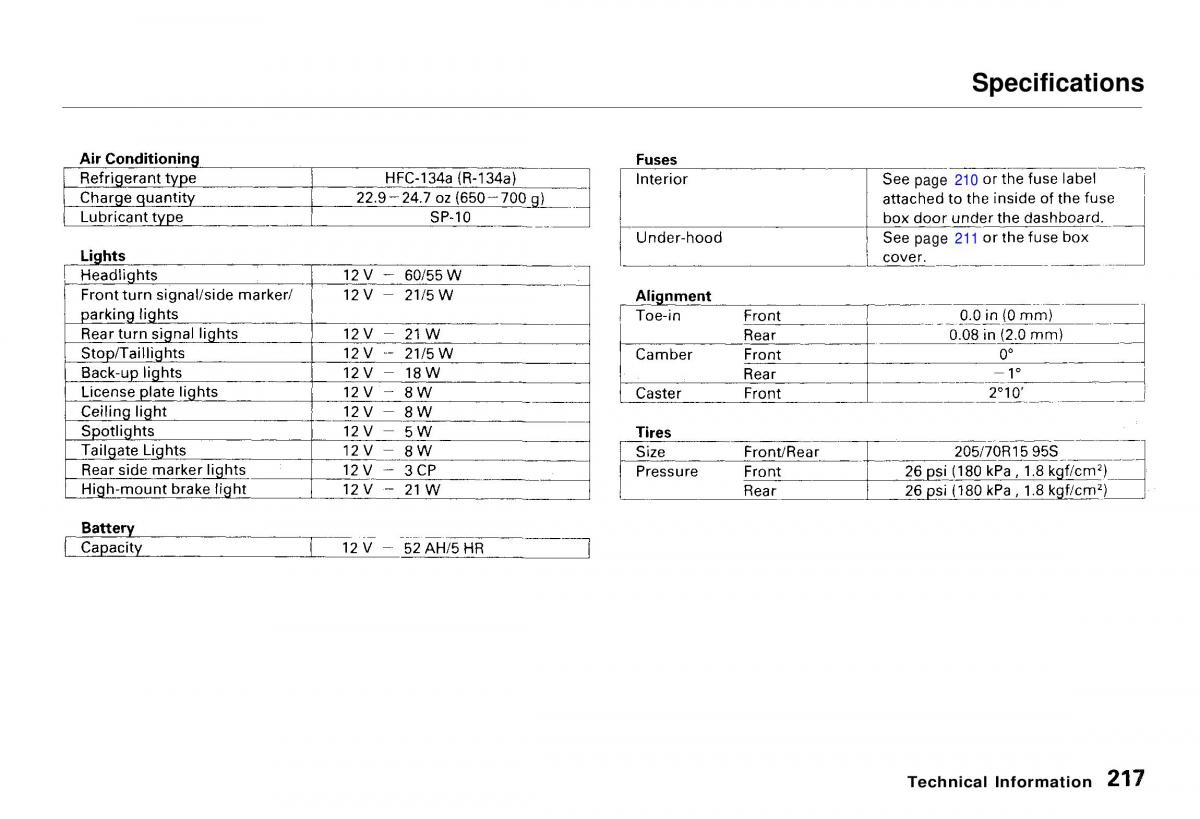 Honda CR V owners manual / page 216