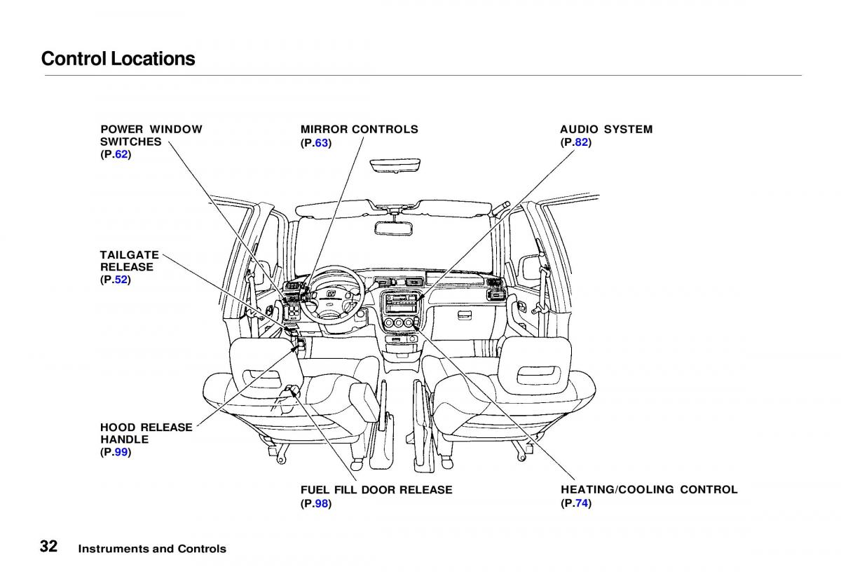 Honda CR V owners manual / page 33