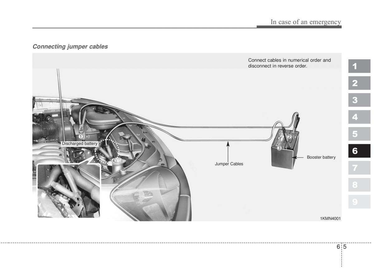 Kia Sportage II 2 owners manual / page 289