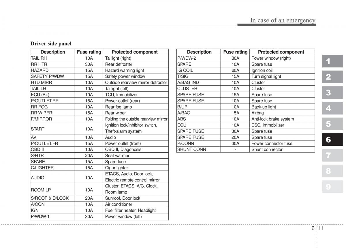 Kia Sportage II 2 owners manual / page 295