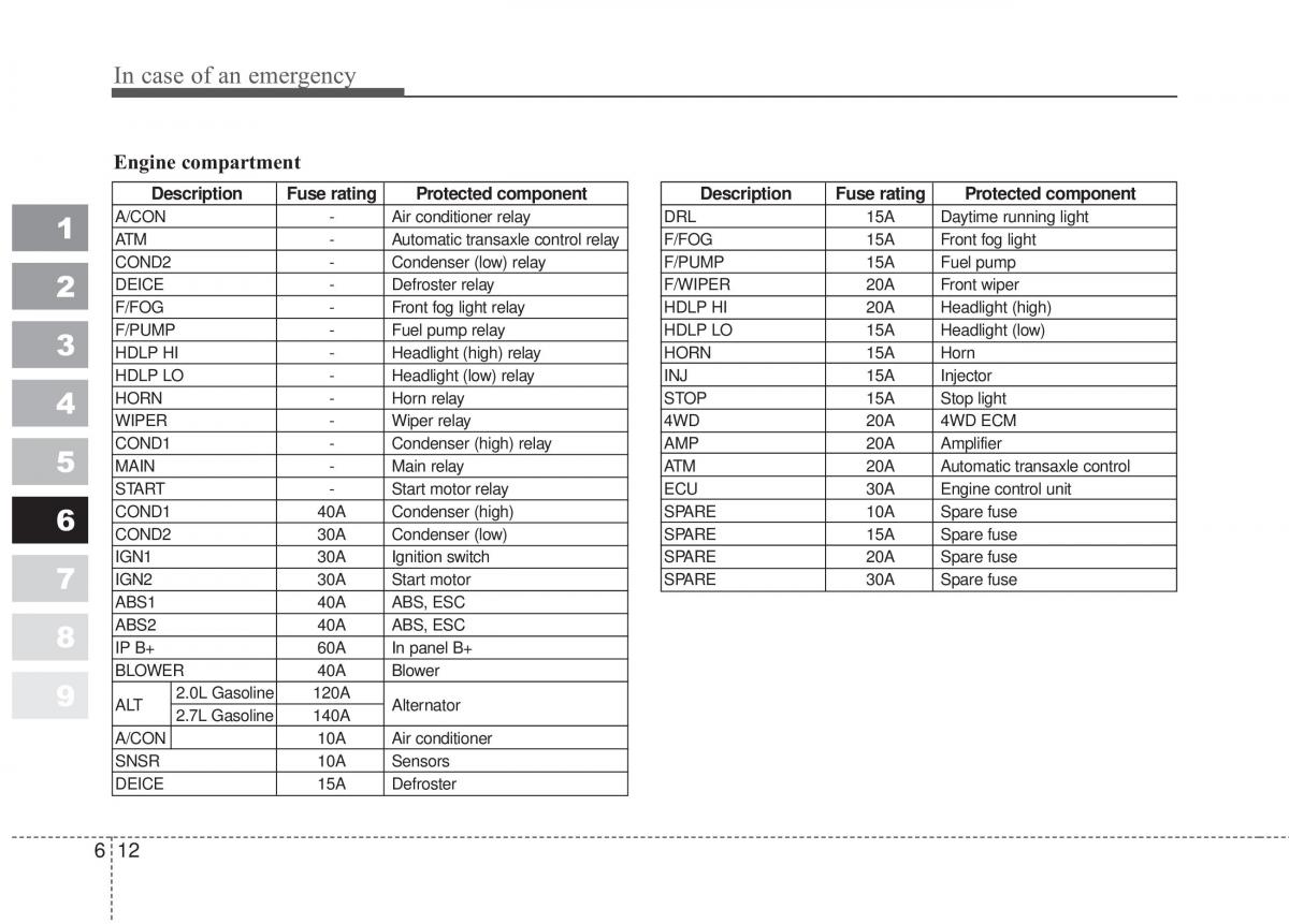 Kia Sportage II 2 owners manual / page 296