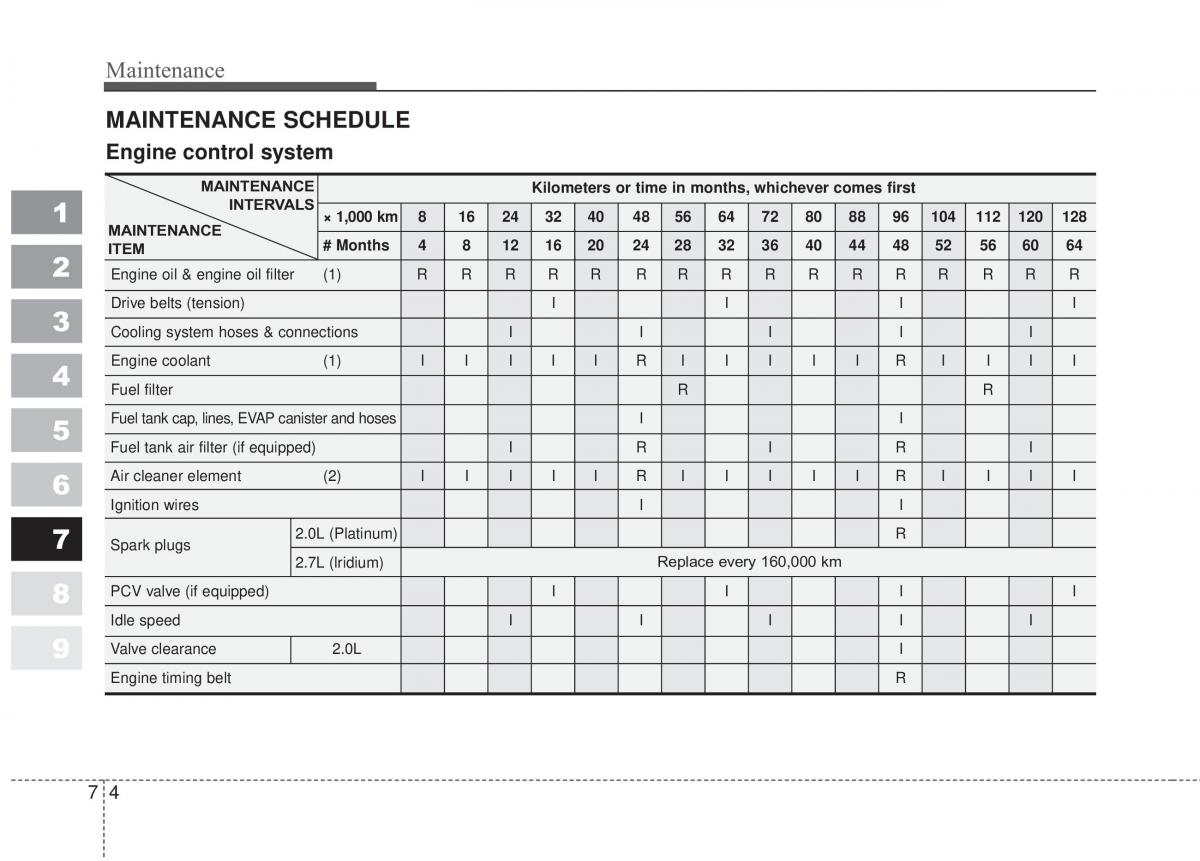 Kia Sportage II 2 owners manual / page 313