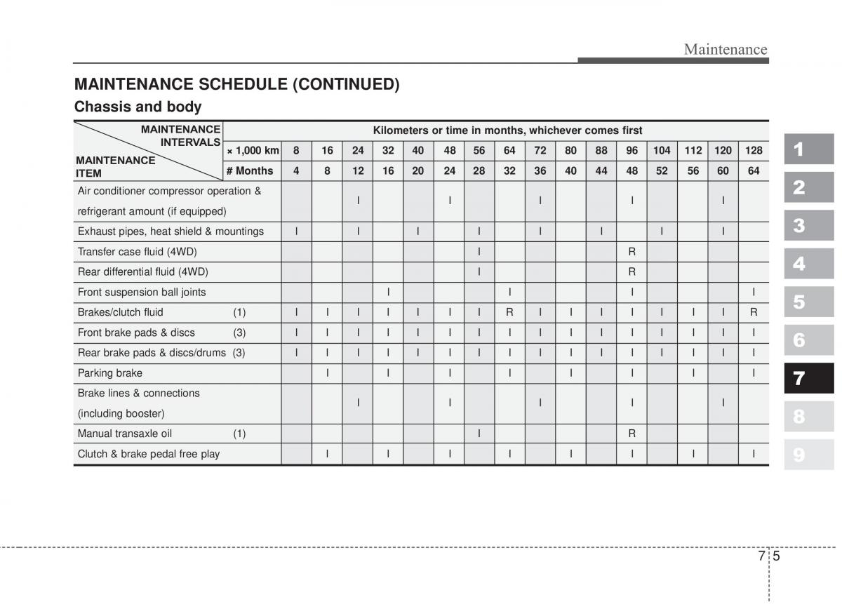 Kia Sportage II 2 owners manual / page 314