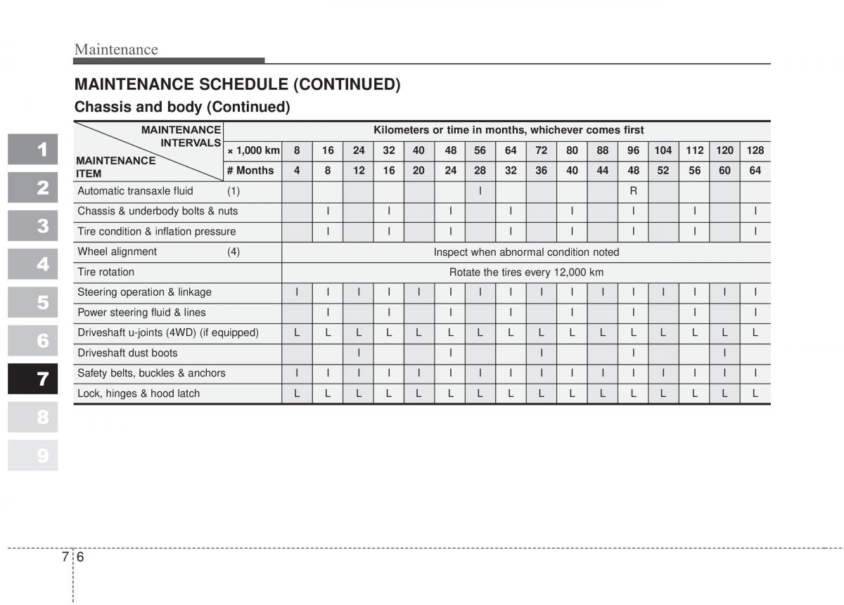 Kia Sportage II 2 owners manual / page 315