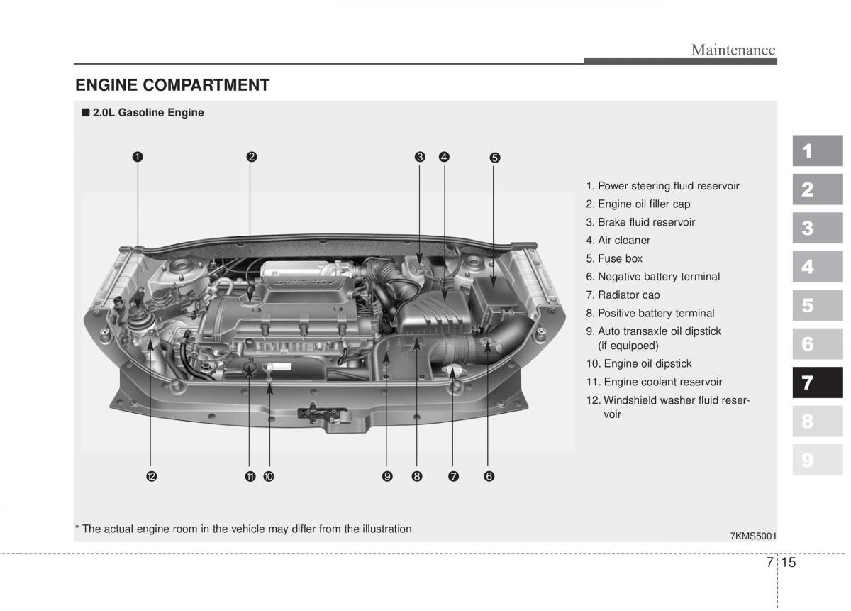 Kia Sportage II 2 owners manual / page 324