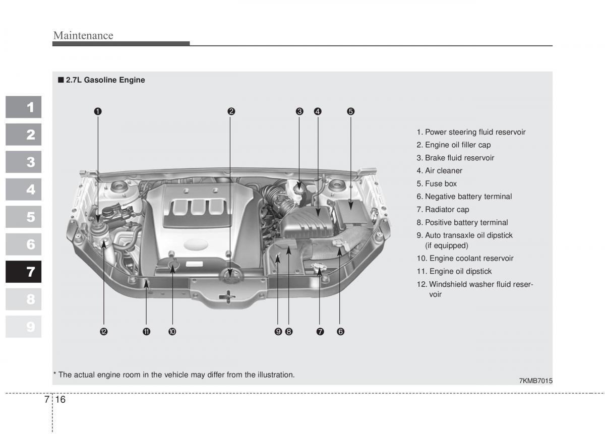 Kia Sportage II 2 owners manual / page 325