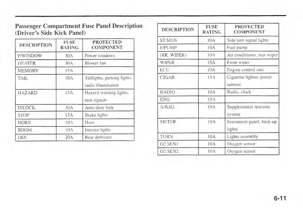 Kia Sportage I 1 owners manual / page 192