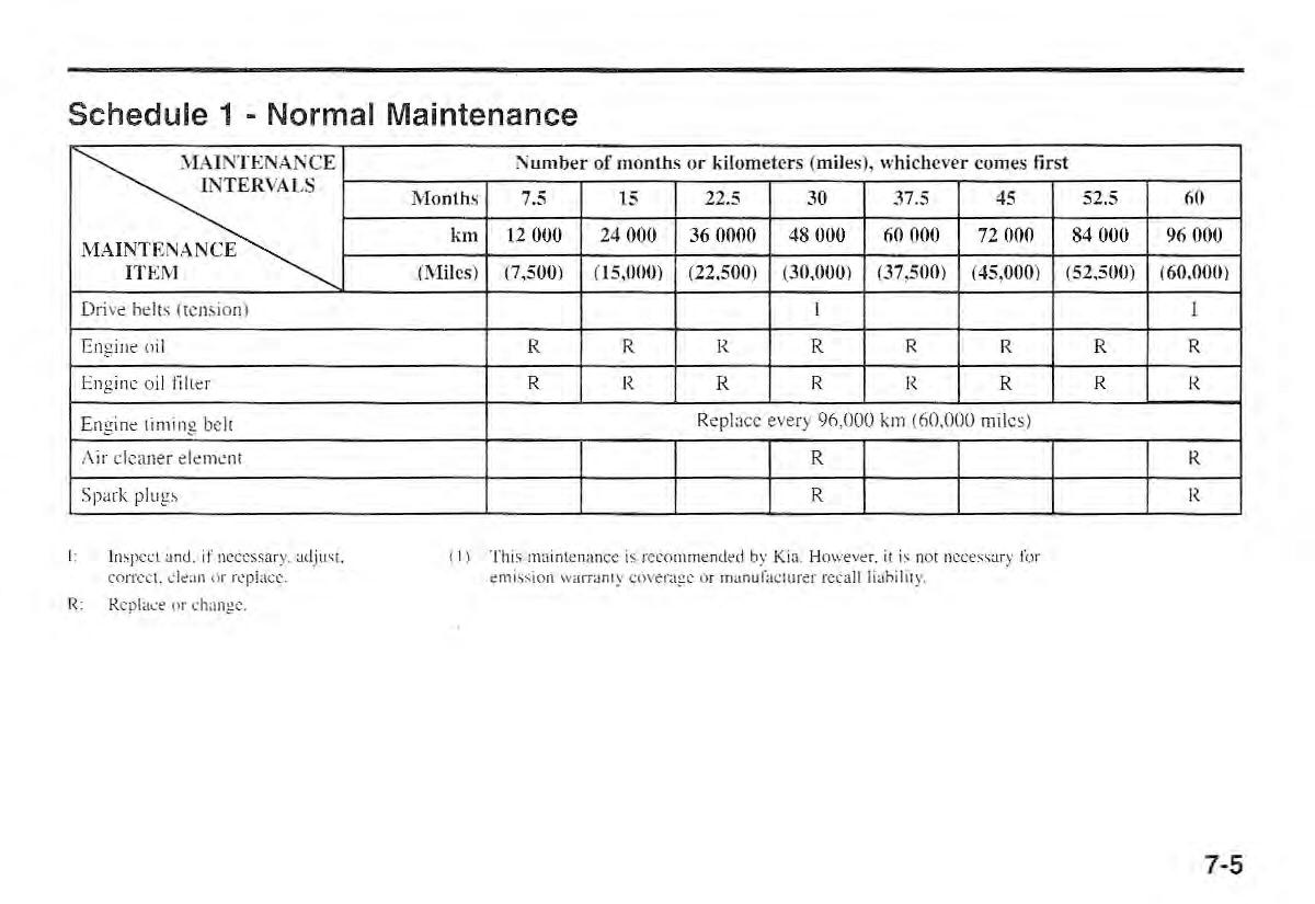 Kia Sportage I 1 owners manual / page 212