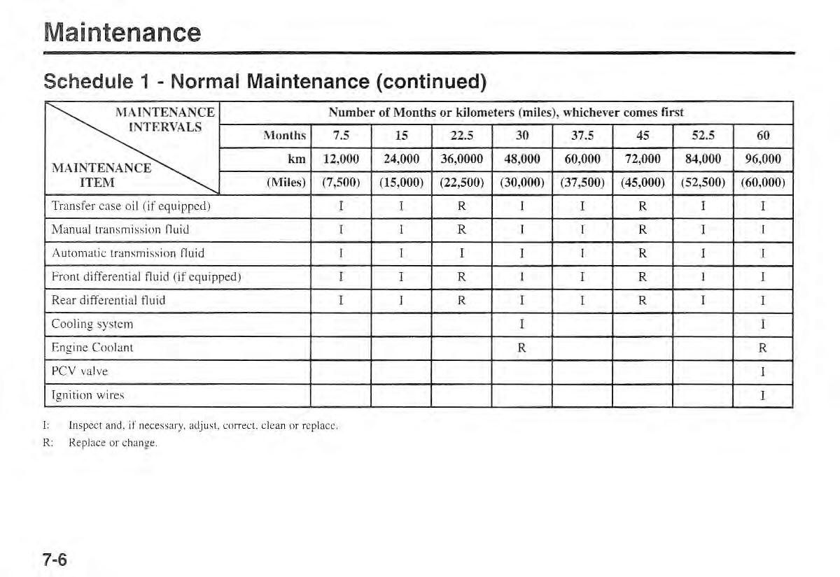 Kia Sportage I 1 owners manual / page 213