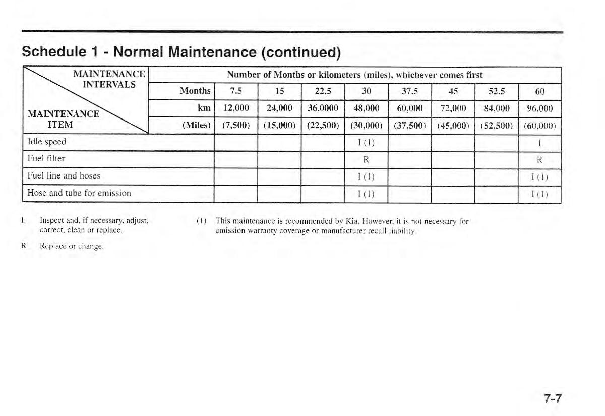 Kia Sportage I 1 owners manual / page 214