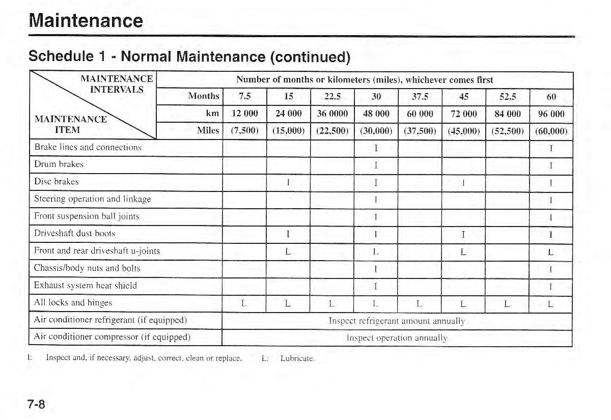 Kia Sportage I 1 owners manual / page 215