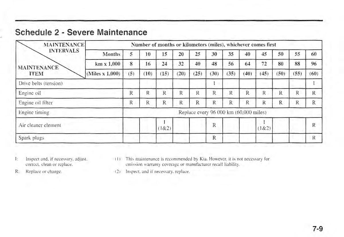 Kia Sportage I 1 owners manual / page 216