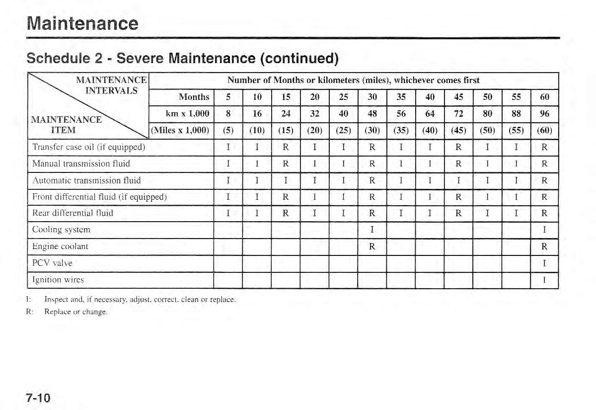 Kia Sportage I 1 owners manual / page 217