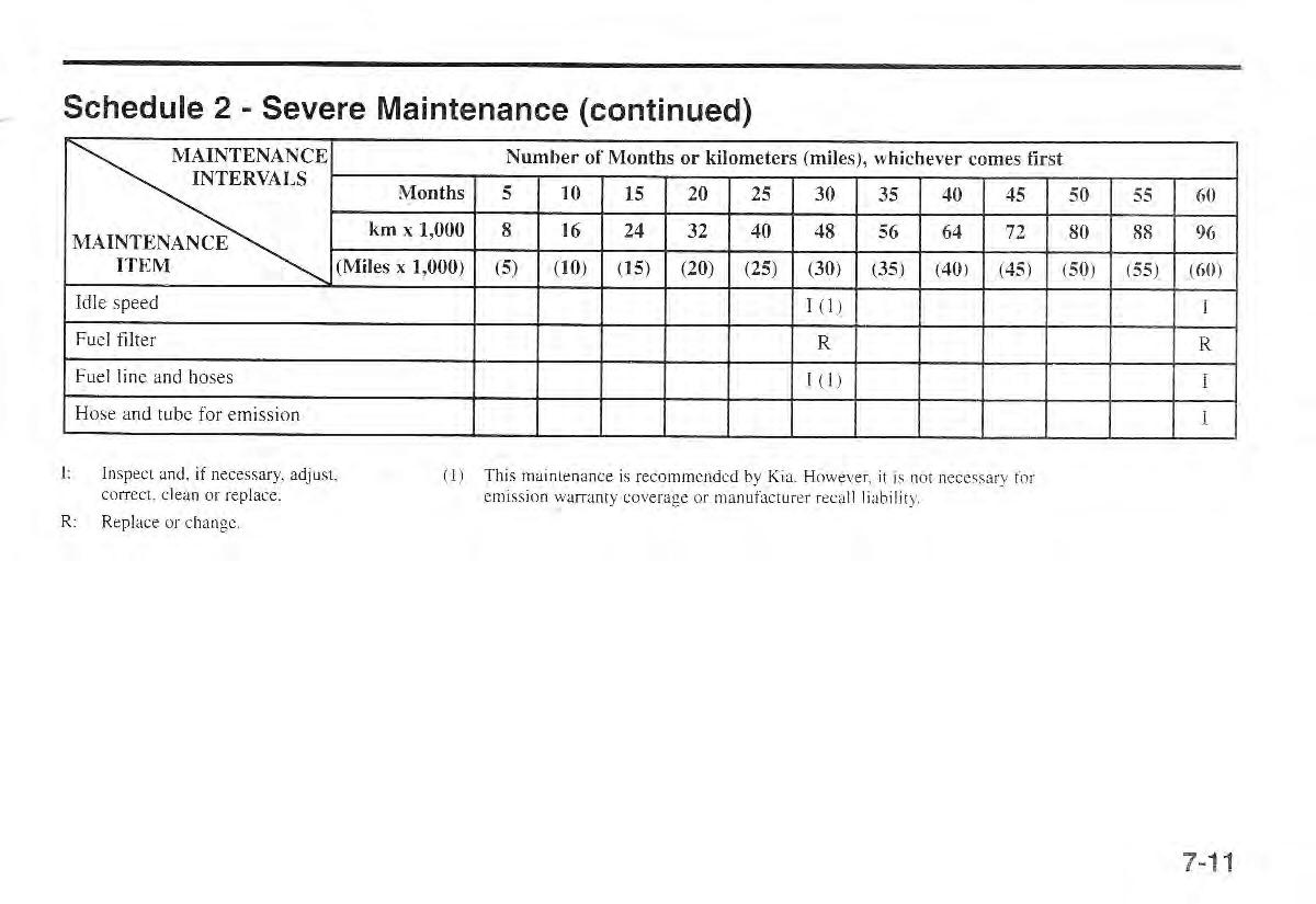 Kia Sportage I 1 owners manual / page 218