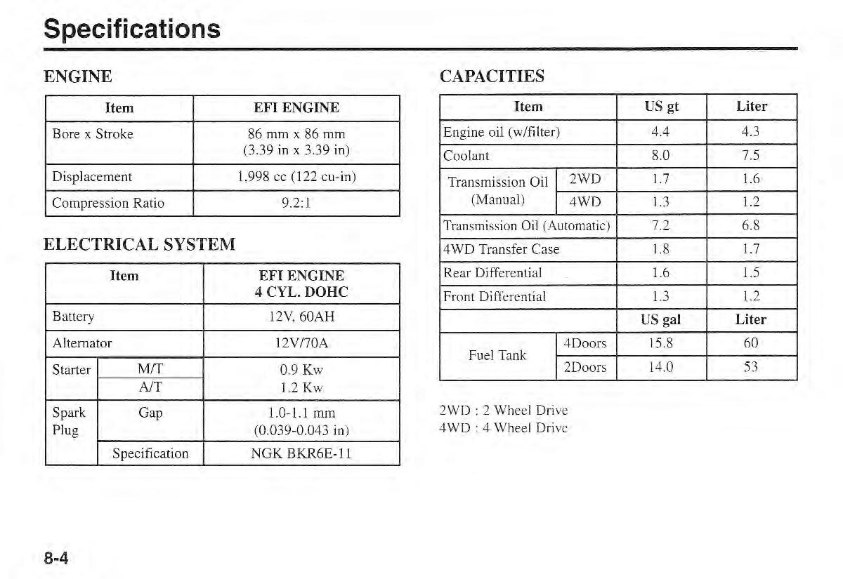 Kia Sportage I 1 owners manual / page 280