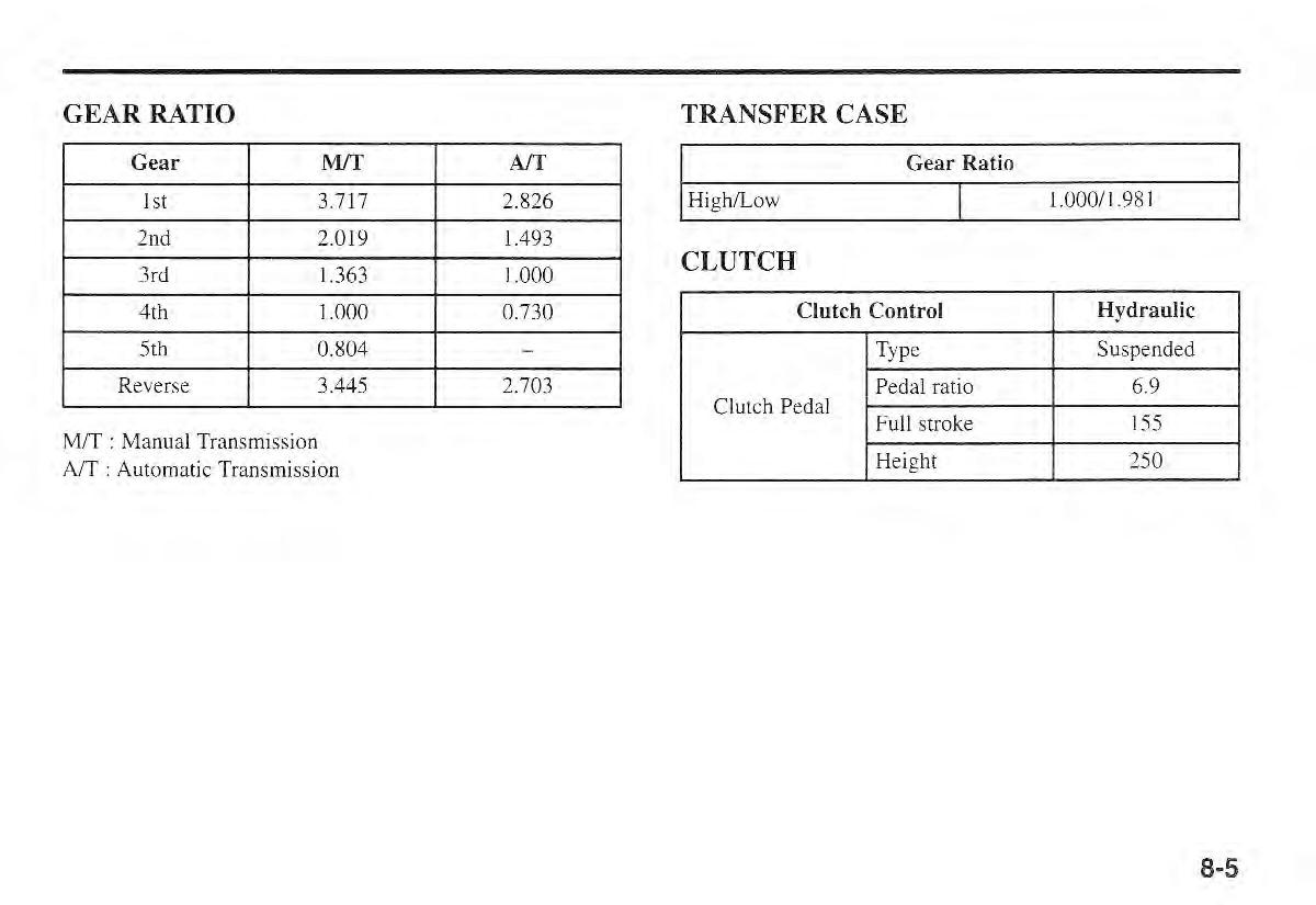 Kia Sportage I 1 owners manual / page 281