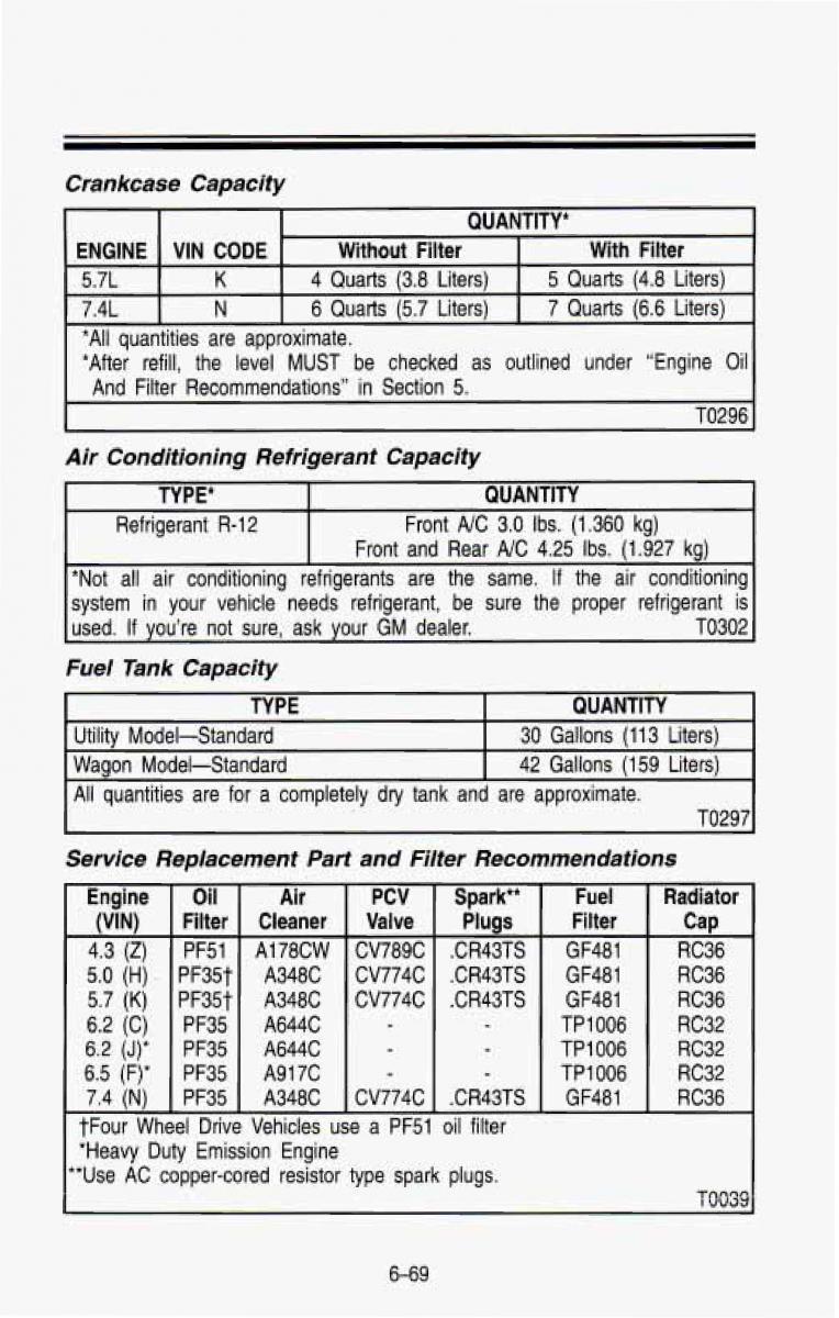 Chevrolet Suburban owners manual / page 334