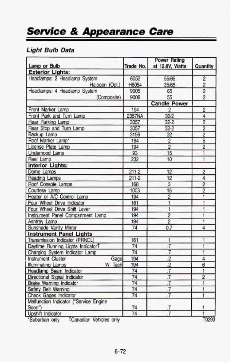 Chevrolet Suburban owners manual / page 337