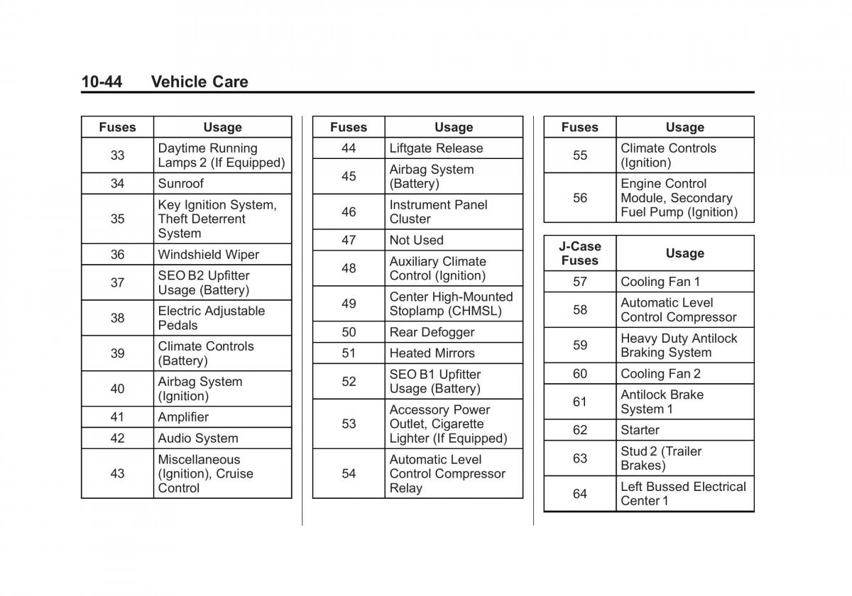 Chevrolet Suburban owners manual / page 416