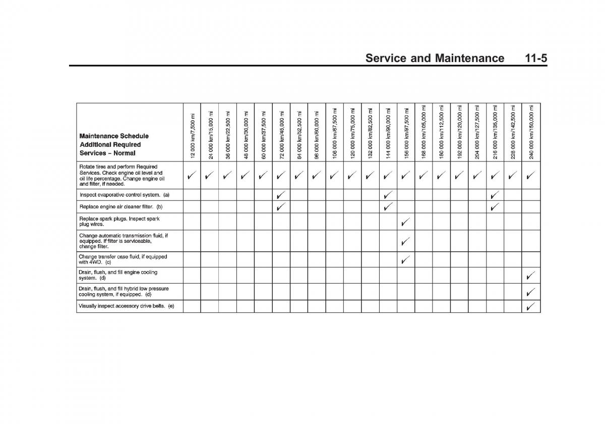 Chevrolet Suburban owners manual / page 483