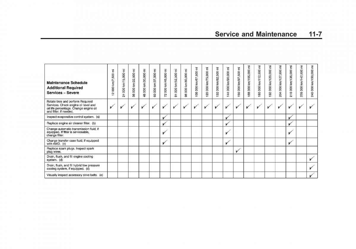 Chevrolet Suburban owners manual / page 485