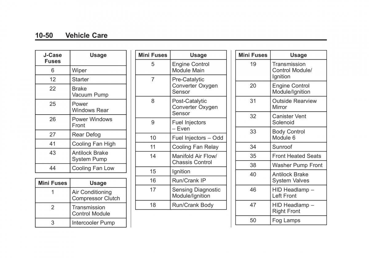 Chevrolet Camaro V 5 owners manual / page 313