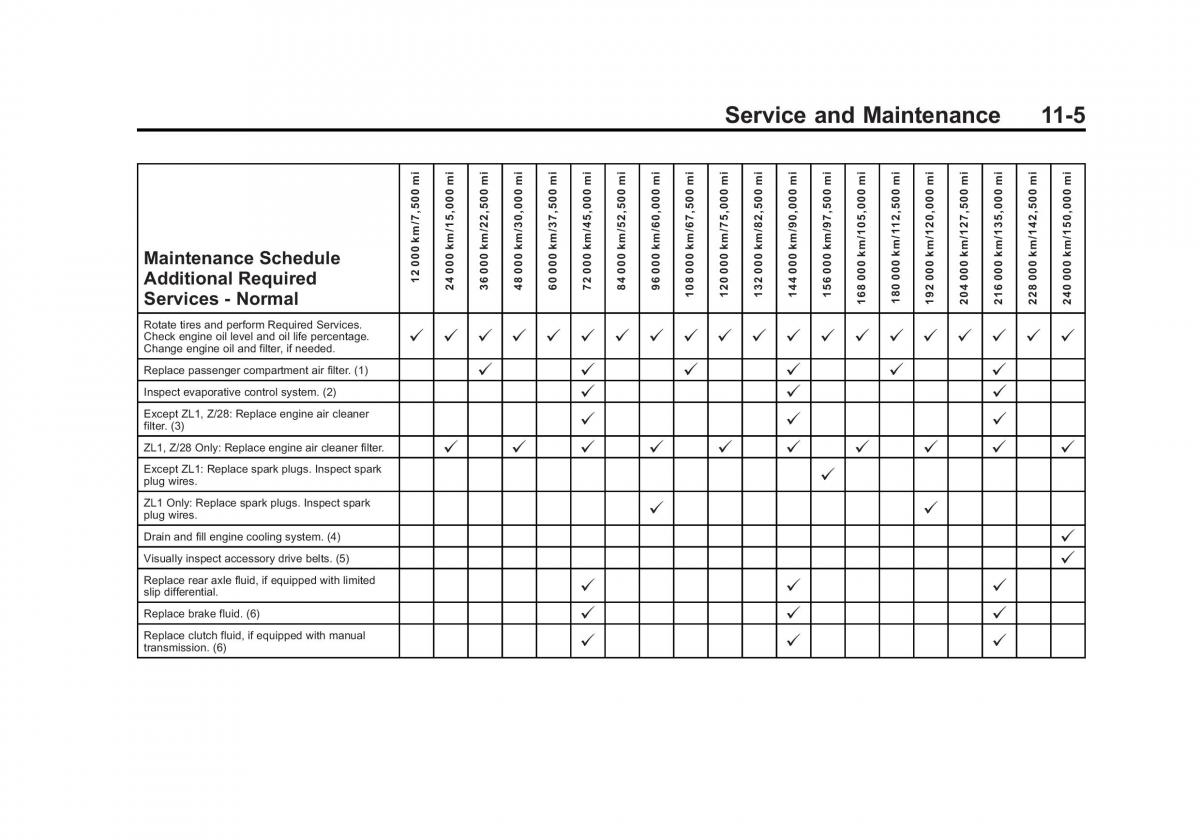 Chevrolet Camaro V 5 owners manual / page 376