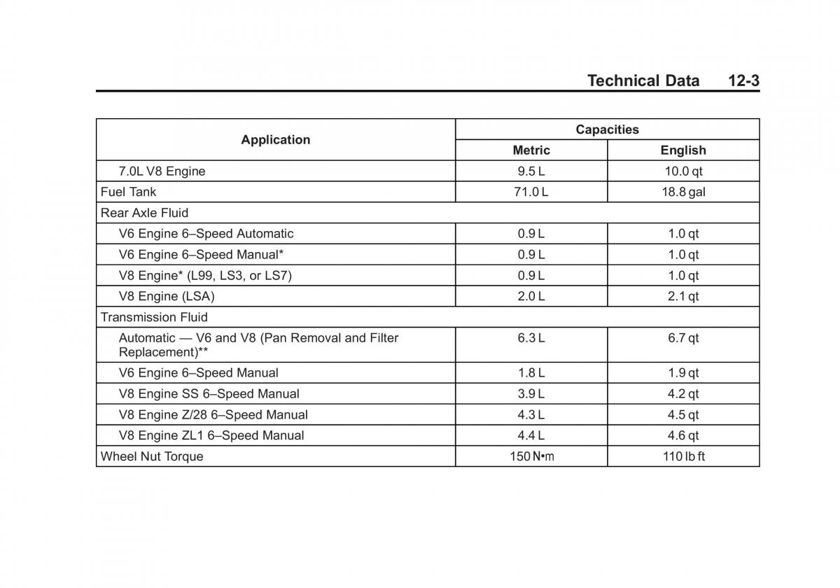 Chevrolet Camaro V 5 owners manual / page 390