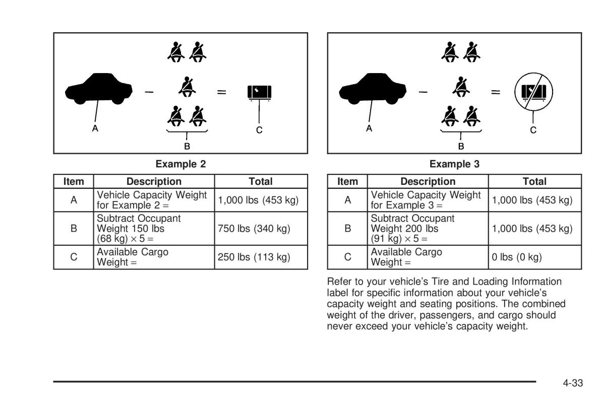 Chevrolet Cobalt owners manual / page 207