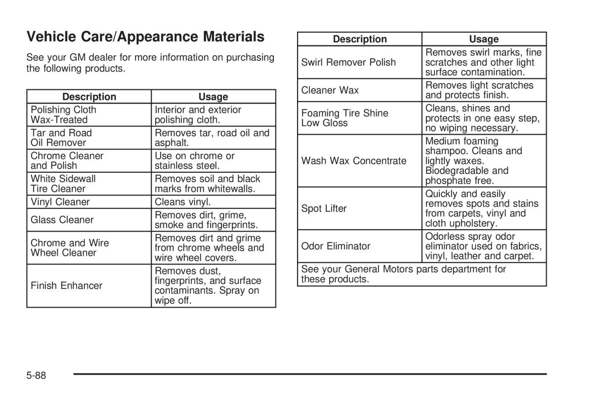 Chevrolet Cobalt owners manual / page 306