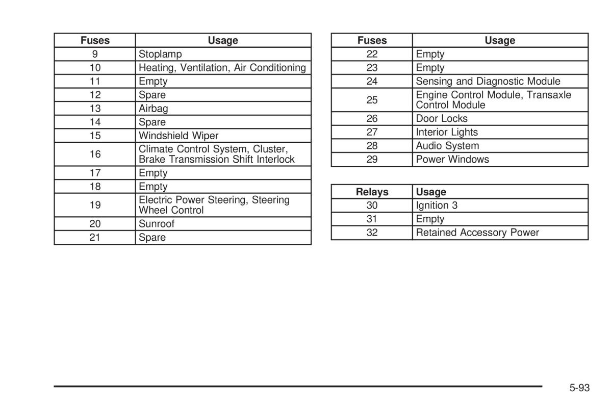 Chevrolet Cobalt owners manual / page 311