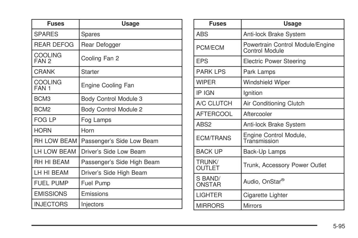 Chevrolet Cobalt owners manual / page 313