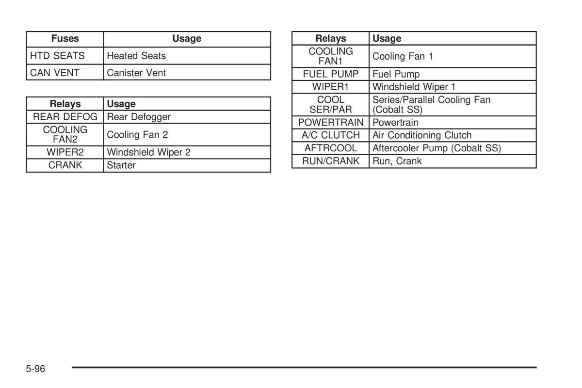 Chevrolet Cobalt owners manual / page 314