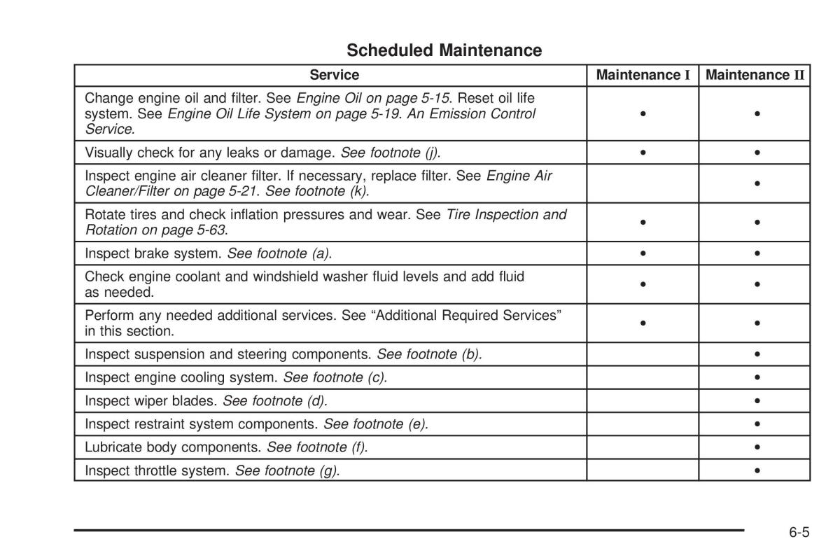 Chevrolet Cobalt owners manual / page 321