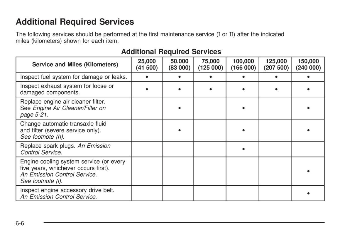 Chevrolet Cobalt owners manual / page 322