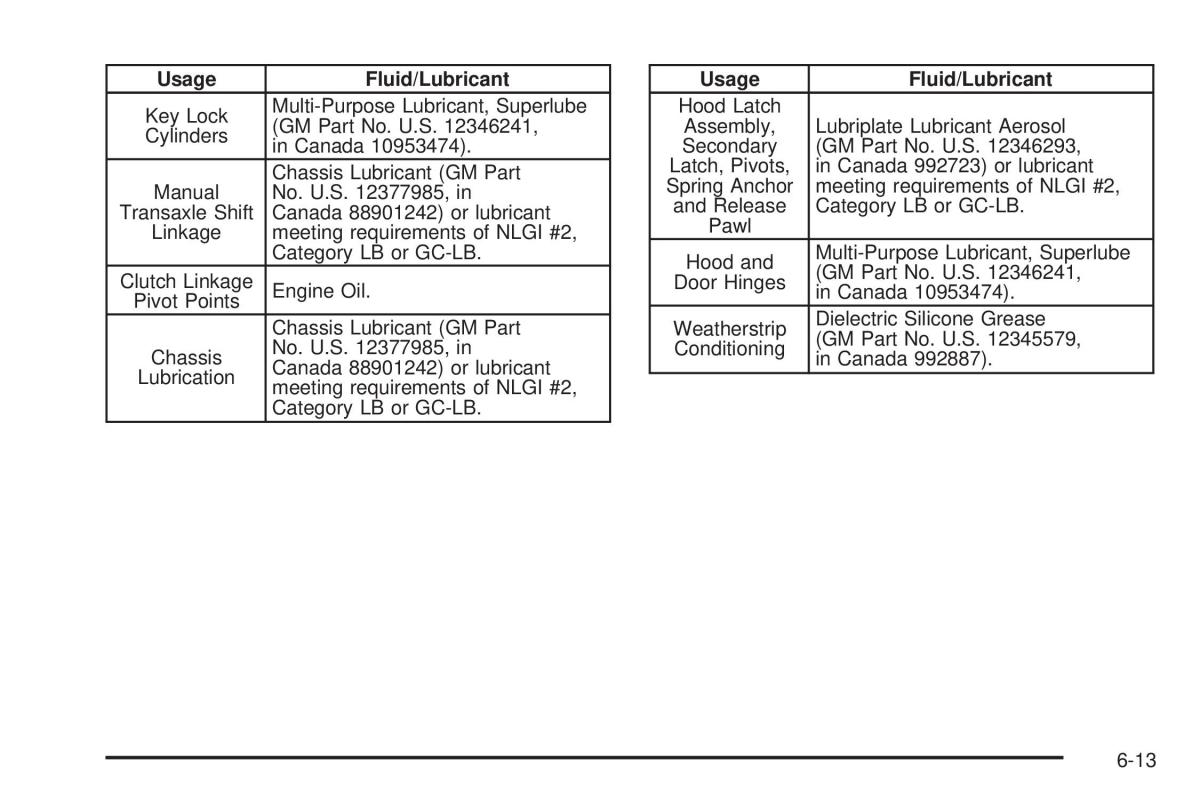 Chevrolet Cobalt owners manual / page 329